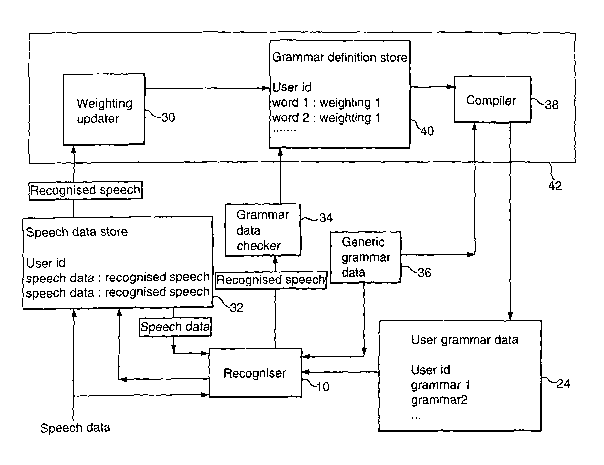 A single figure which represents the drawing illustrating the invention.